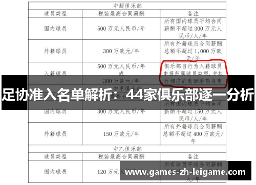 足协准入名单解析：44家俱乐部逐一分析